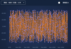 图表性能与精度的极致平衡：探索SciCha