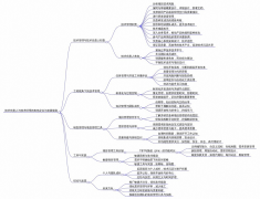 研发技术负责人培训脑图与PPT