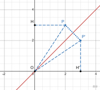 初识反比例函数