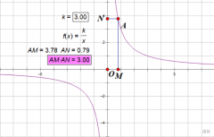 <b>反比例函数的深层理解、题目技巧与应用</b>