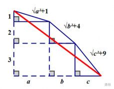 多重二次根式的化简