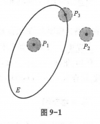 高等数学 9.1多元函数的基本概念