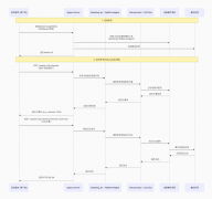 <b>UI自动化框架appium工作原理</b>