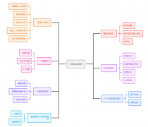 Web软件测试Checklist