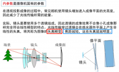 几何校准 和 ros环境下标定Balser相机