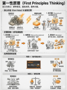 第一性原理解读