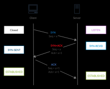 为什么TCP需要三次握手？深入解析背后的设计哲