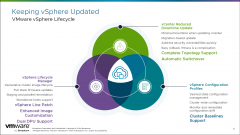 【VMware vSphere】借助 Live Patch 无停机修补 vSphere