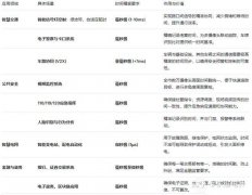 NTP时间同步服务器：安徽京准赋能智慧城市系统