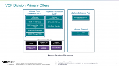 【VMware by Broadcom】VMware 产品套件（2025）