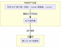 higress~Remote MCP Server 托管方案