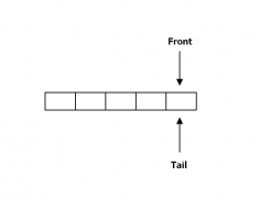 循环队列的接口