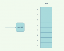 数据结构-哈希表