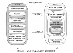 AD 侦查-AS-REP 烘烤攻击