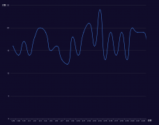 DDoS扫段攻击什么意思？扫段攻击如何处理？