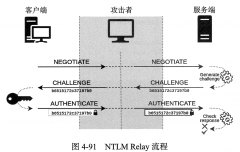AD 横向移动-SMB 中继攻击