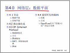 第4章网络层：数据平面