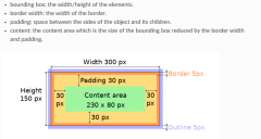 LVGL-位置、大小以及样式