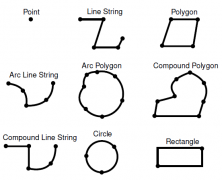 Oracle Spatial and Graph介绍(1)--SDO_GEOMETRY 对象类型介