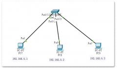<b>思科模拟器使用交换机配置远程登录</b>