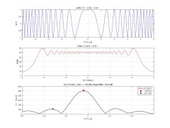 LFM线性调频和脉冲压缩的理论总结与仿真