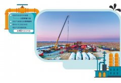 中国石油自主创新破解开发难题——非常规油气