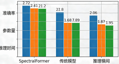 人工智能算法与光谱结合研究分析（基于已发表