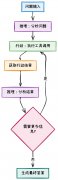 ReAct范式实战：用LangGraph构建会思考的AI，小白也