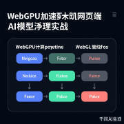 用WebGPU加速网页端AI模型推理实战