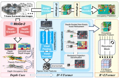 《Dr.Occ：基于深度和区域引导的自动驾驶环视3
