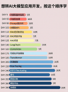 在团队协作中，一个 AI 助手往往难以满足