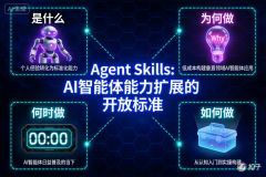 收藏！小白程序员轻松入门大模型扩展技能（S