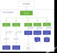 Spring AI 框架的出现，为 Java 开发者提供了