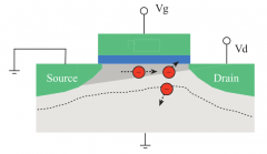 MOSFET热载流子效应退化测试解析