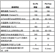 安森美T2PAK封装功率器件贴装方法