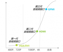 慧能泰高性能供电方案为GPMI生态落地注入