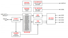 瑞萨RA系列FSP库开发实战指南之QSPI通讯协