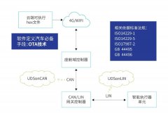 基于纳芯微NSUC1610的汽车执行器节点LIN 