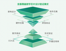 思尔芯荣登“国产EDA工具口碑榜”，以“