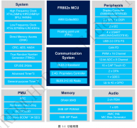 富芮坤FR802x系列高性能低功耗蓝牙MCU芯片