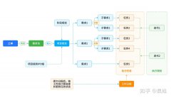 传统IPD项目管理模式太重，Codes 创新的轻
