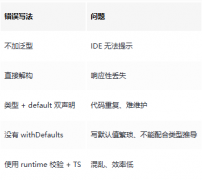 用好了 defineProps 才叫会用 Vue3，90% 的写法都错了