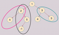 剑指offer-80、⼆叉树中和为某⼀值的路径(二)