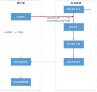 BIO详解：解锁阻塞IO的使用方式
