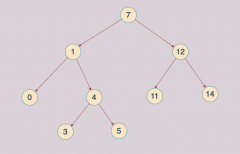 剑指offer-81、⼆叉搜索树的最近公共祖先