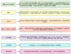 类字节码：揭开Java虚拟机运行机制的神秘
