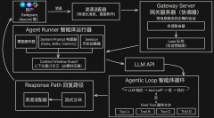 OpenClaw 的产品形态和运作原理