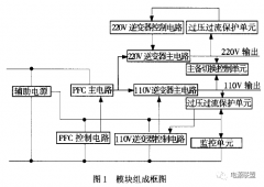 25Hz轨道电路高频开关电源的研究