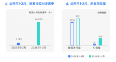 对于正在迷茫择业、想转行提升，或是刚