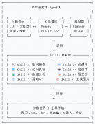 AI智能体中的Skills是什么？